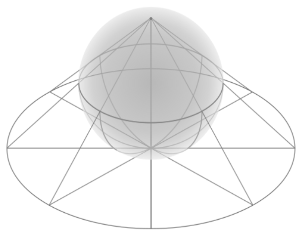 Hegel and Non-Euclidian Geometry: Stereographic projection in 3D